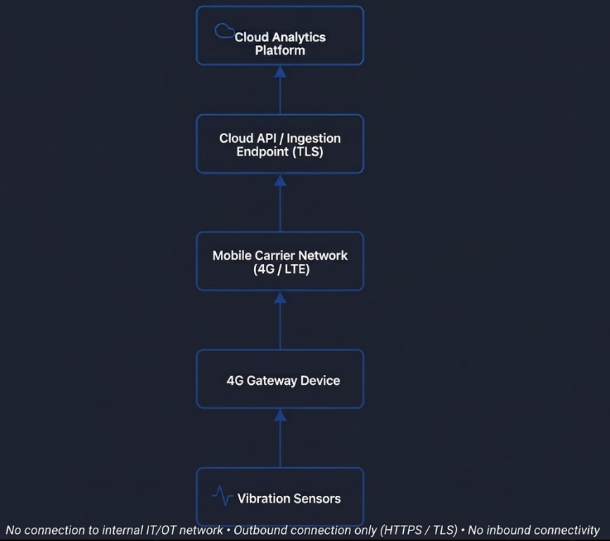 Screenshot 2026-03-18 at 12.03.35.png